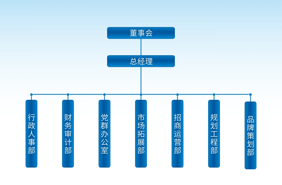 组织架构.jpg
